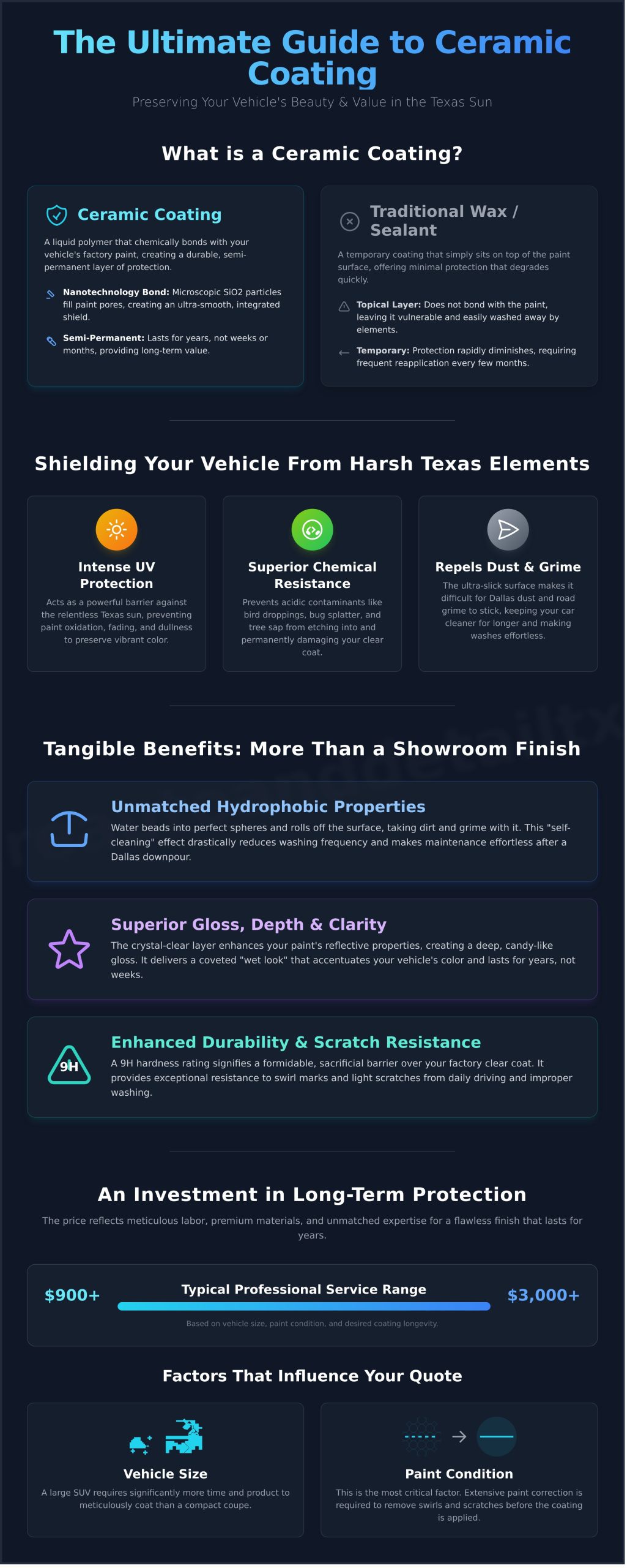 Ceramic Coating in Dallas: The Ultimate Guide to a Flawless, Lasting Shine - Infographic