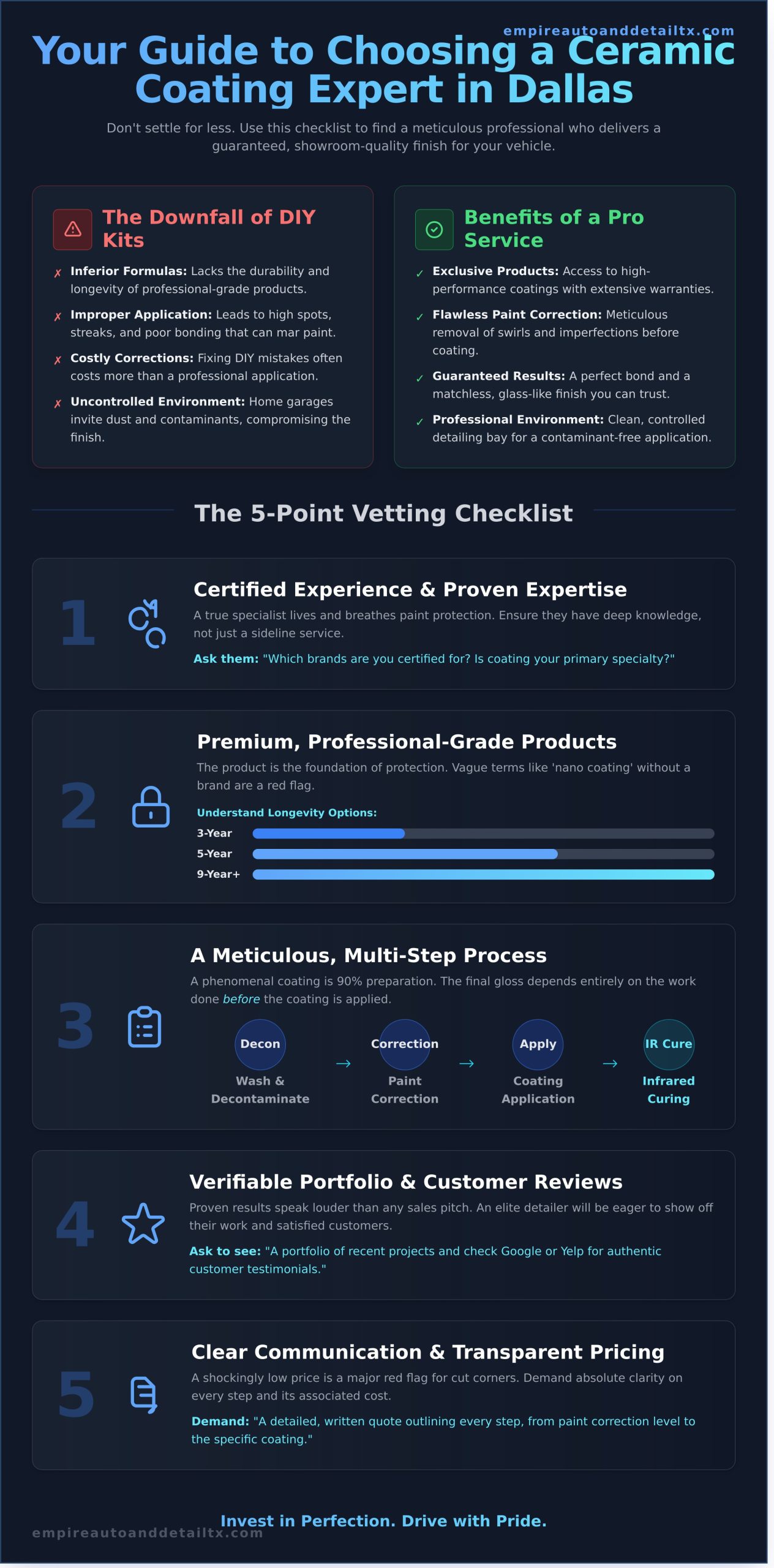 Expert Ceramic Coating Services in Dallas, TX: Your Local Guide