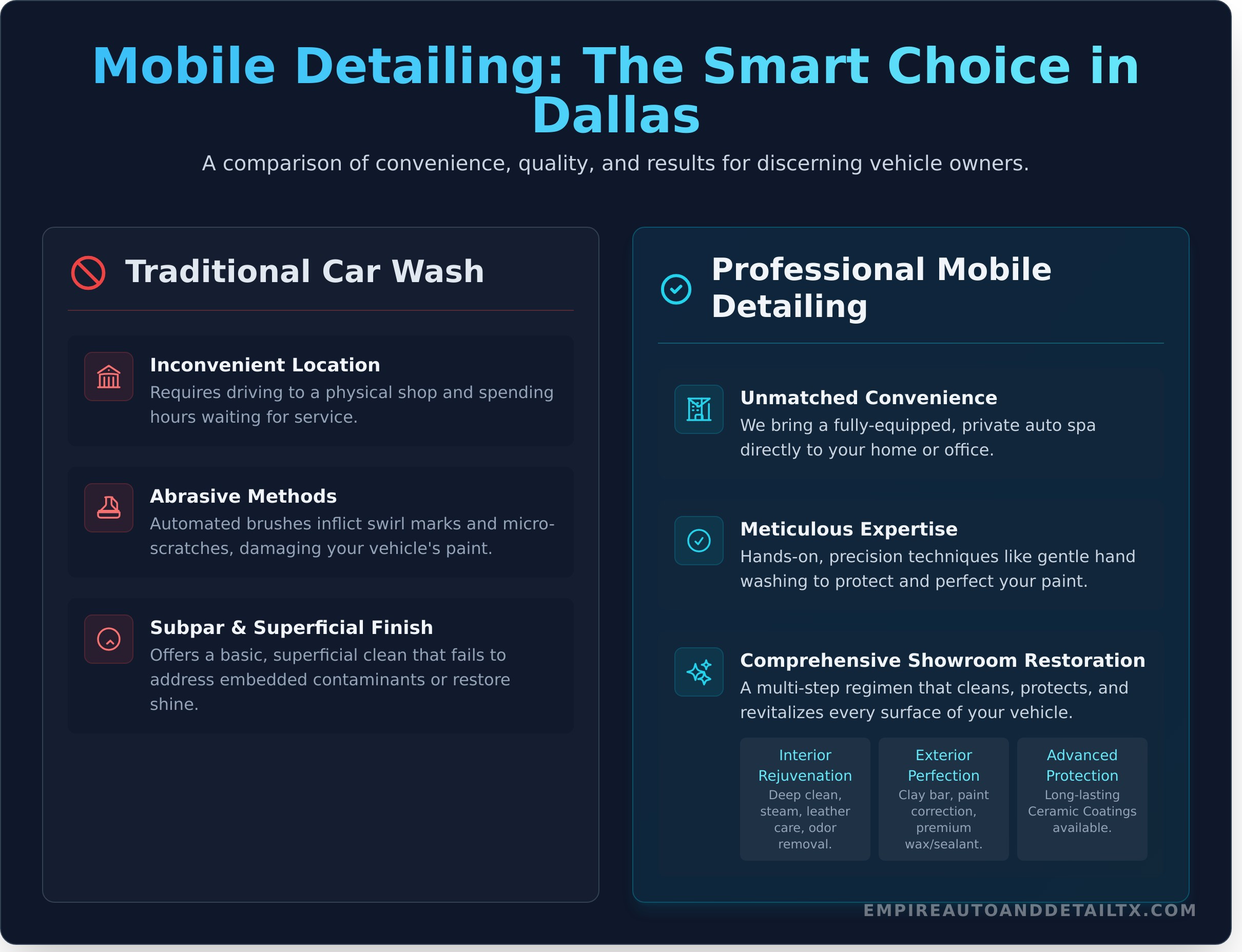 Mobile Detailing Dallas: Get a Showroom Finish at Your Doorstep - Infographic