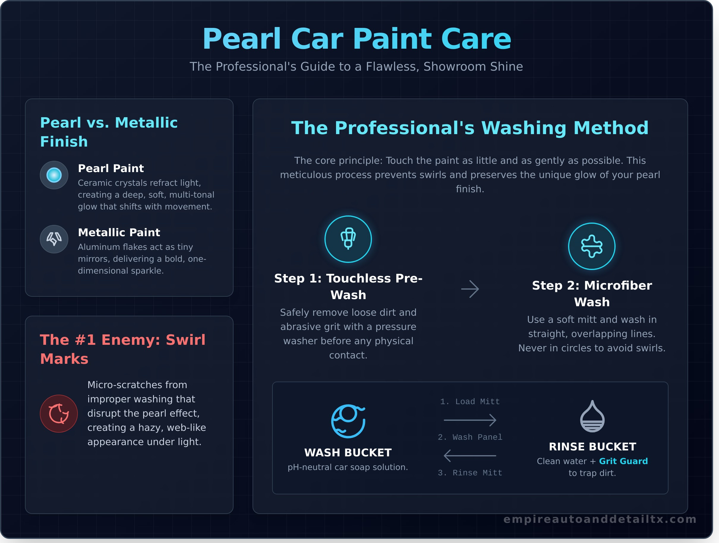 Pearl Car Paint: The Ultimate Guide to Maintaining Its Showroom Shine - Infographic