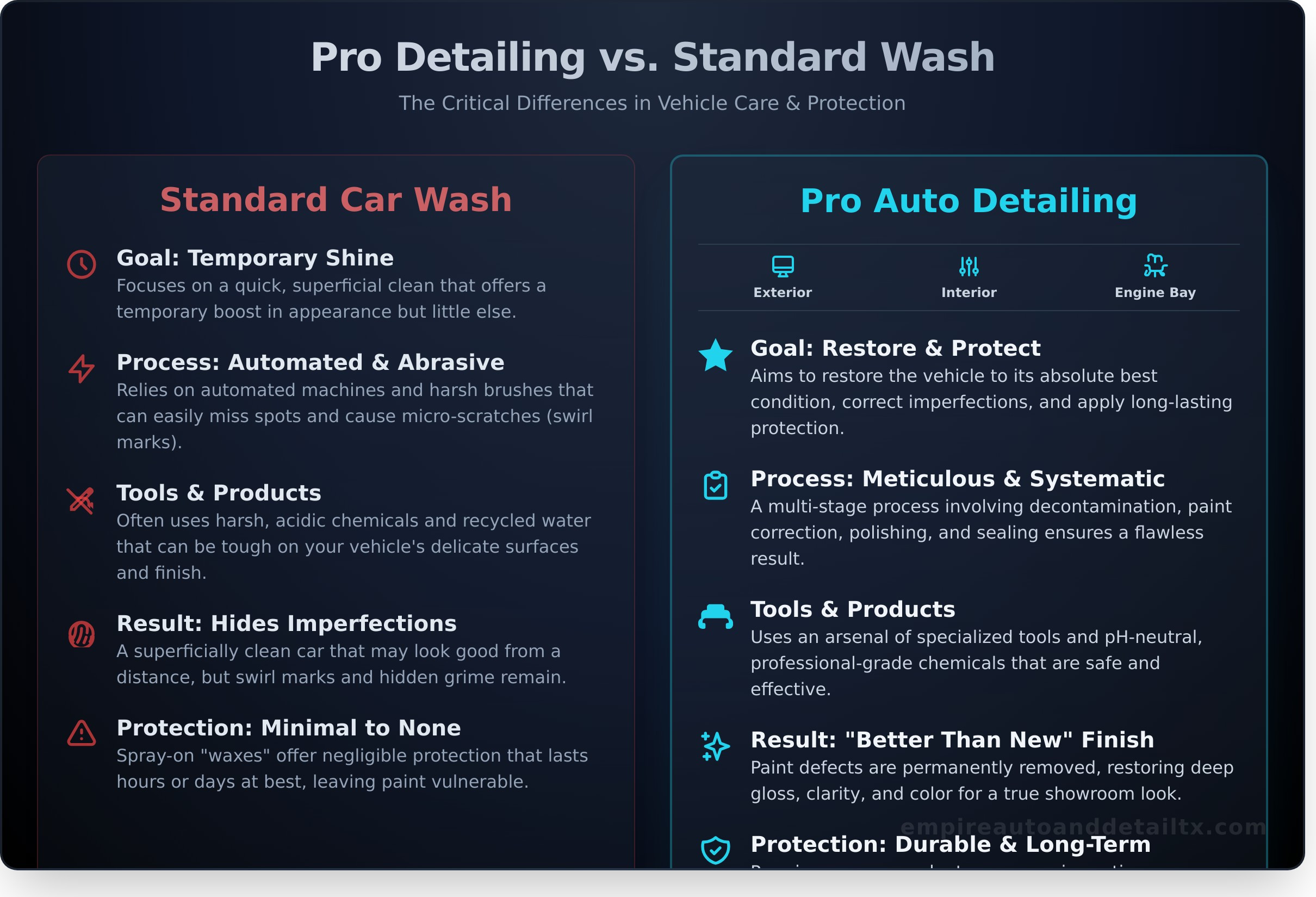 Pro Auto Detailing: The Ultimate Checklist for a Showroom Finish - Infographic