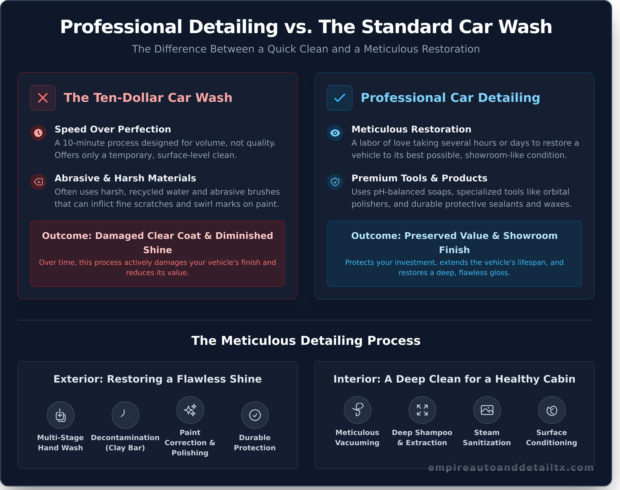 Professional Car Detailing: The Ultimate Guide to a Showroom Finish - Infographic