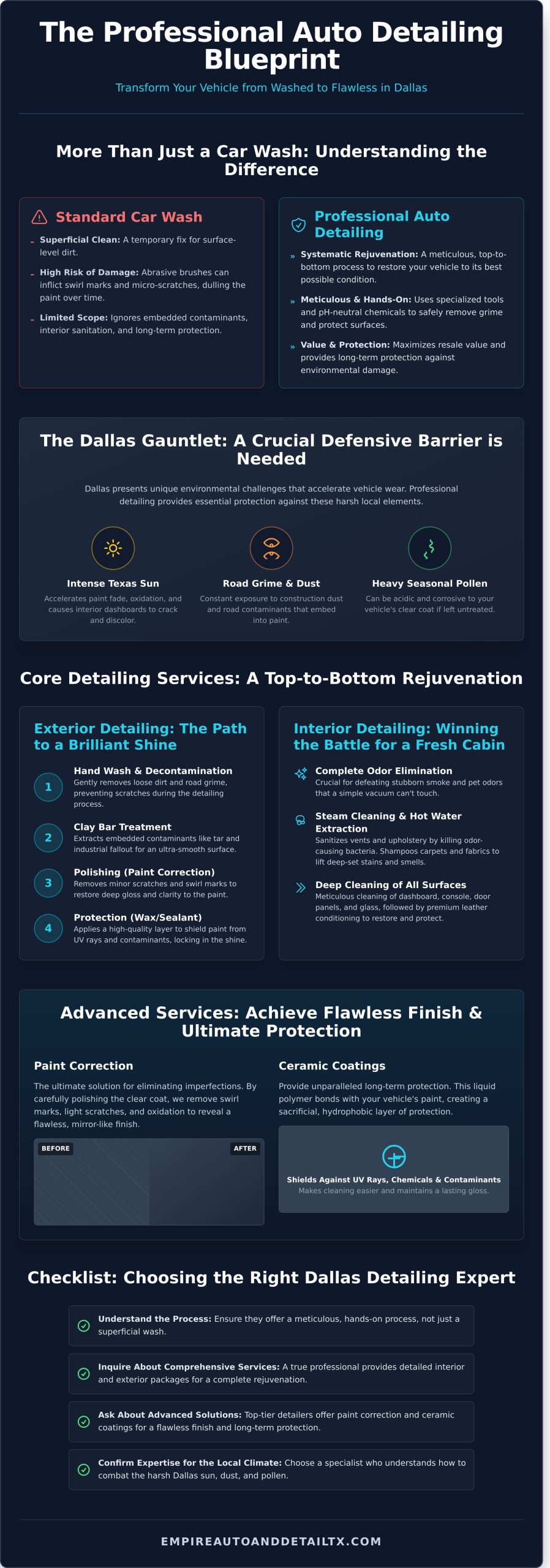 Auto Detailing Dallas: The Ultimate Guide to a Showroom Shine - Infographic