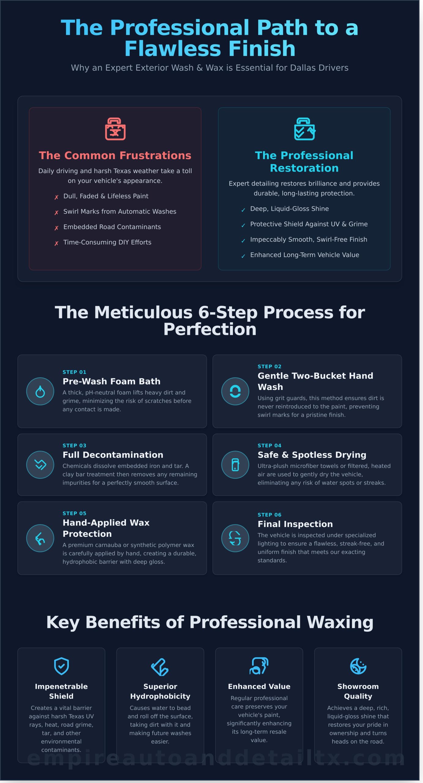 Exterior Car Wash and Wax in Dallas: The Ultimate Guide to a Showroom Shine - Infographic