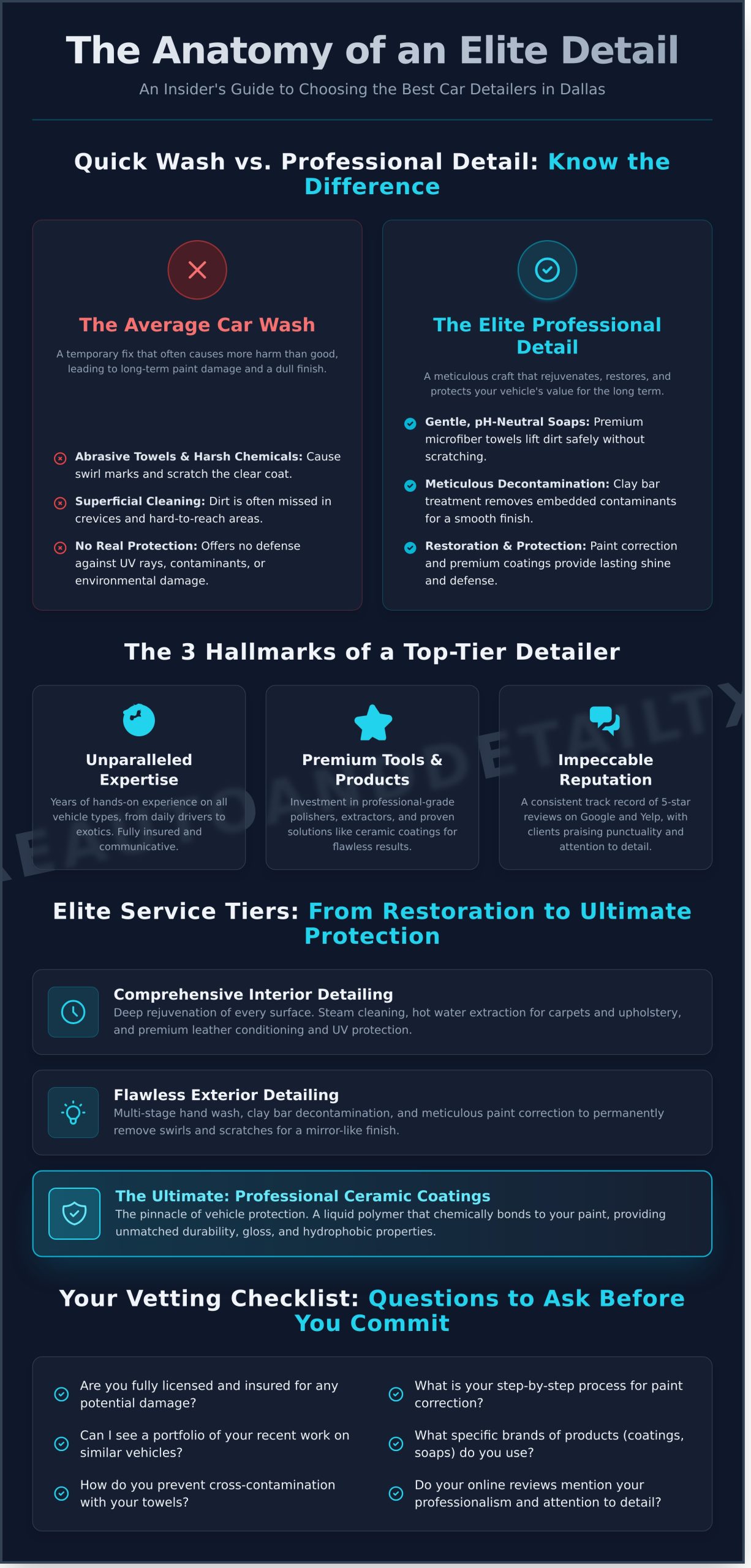Finding the Best Car Detailers in Dallas: A 2026 Insider’s Guide - Infographic