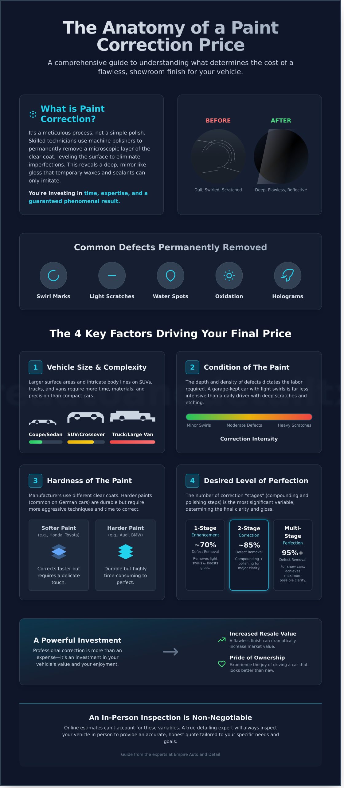 Paint Correction Price: A Complete Guide to Costs & Value in 2026