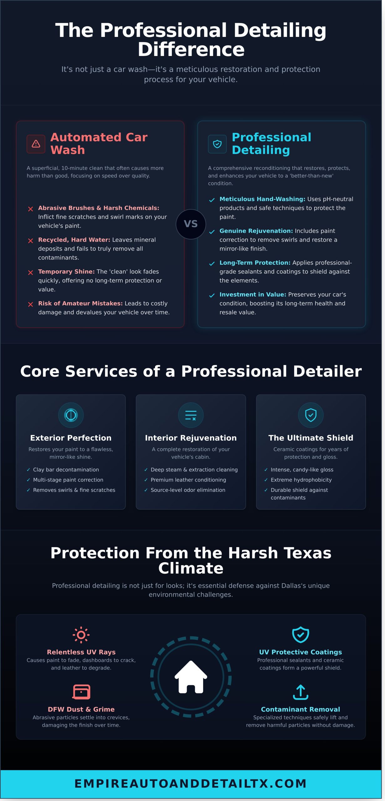 Professional Auto Detailing Dallas: Your Guide to a Flawless Finish - Infographic