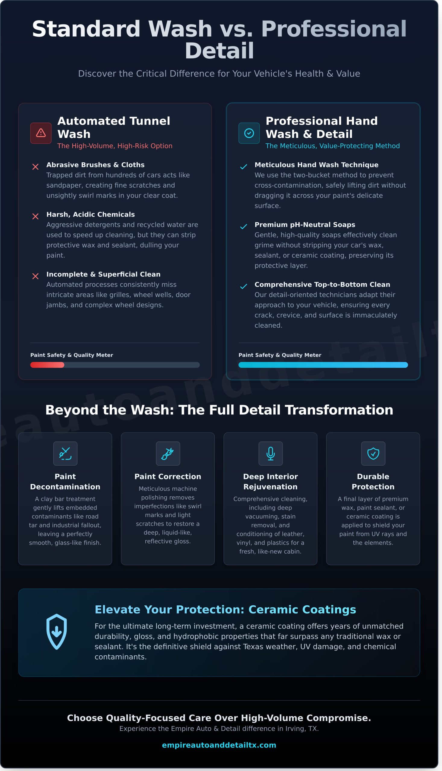 The Premier Car Wash in Irving, TX: Experience the Empire Auto & Detail Difference - Infographic