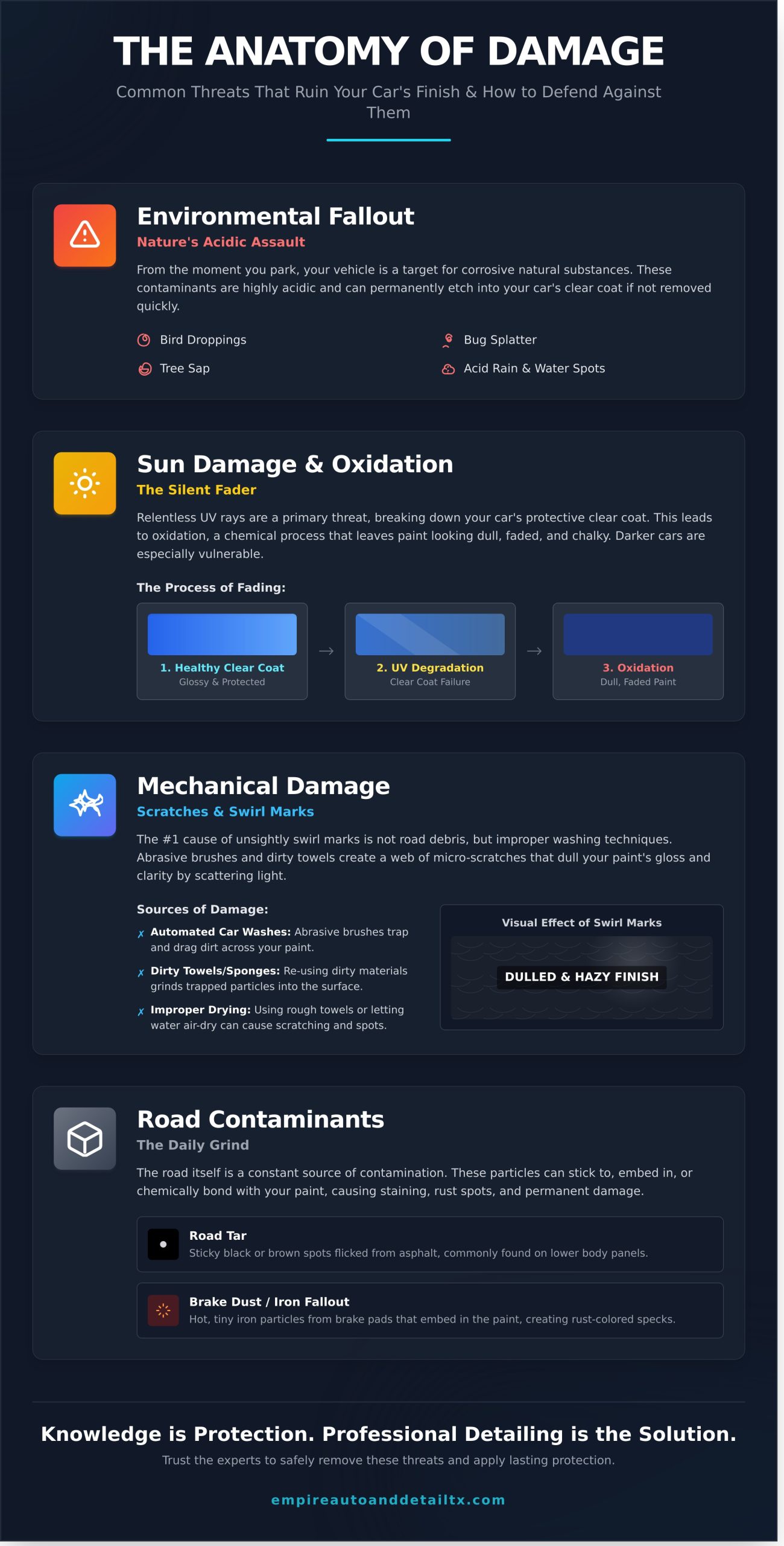 The Ultimate Guide to Your Car Exterior: From Paint to Protection - Infographic