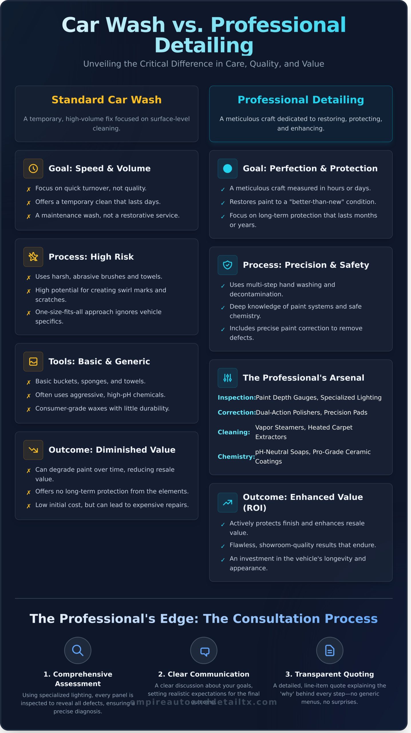 What Defines a Car Detailing Professional? The Expert Difference