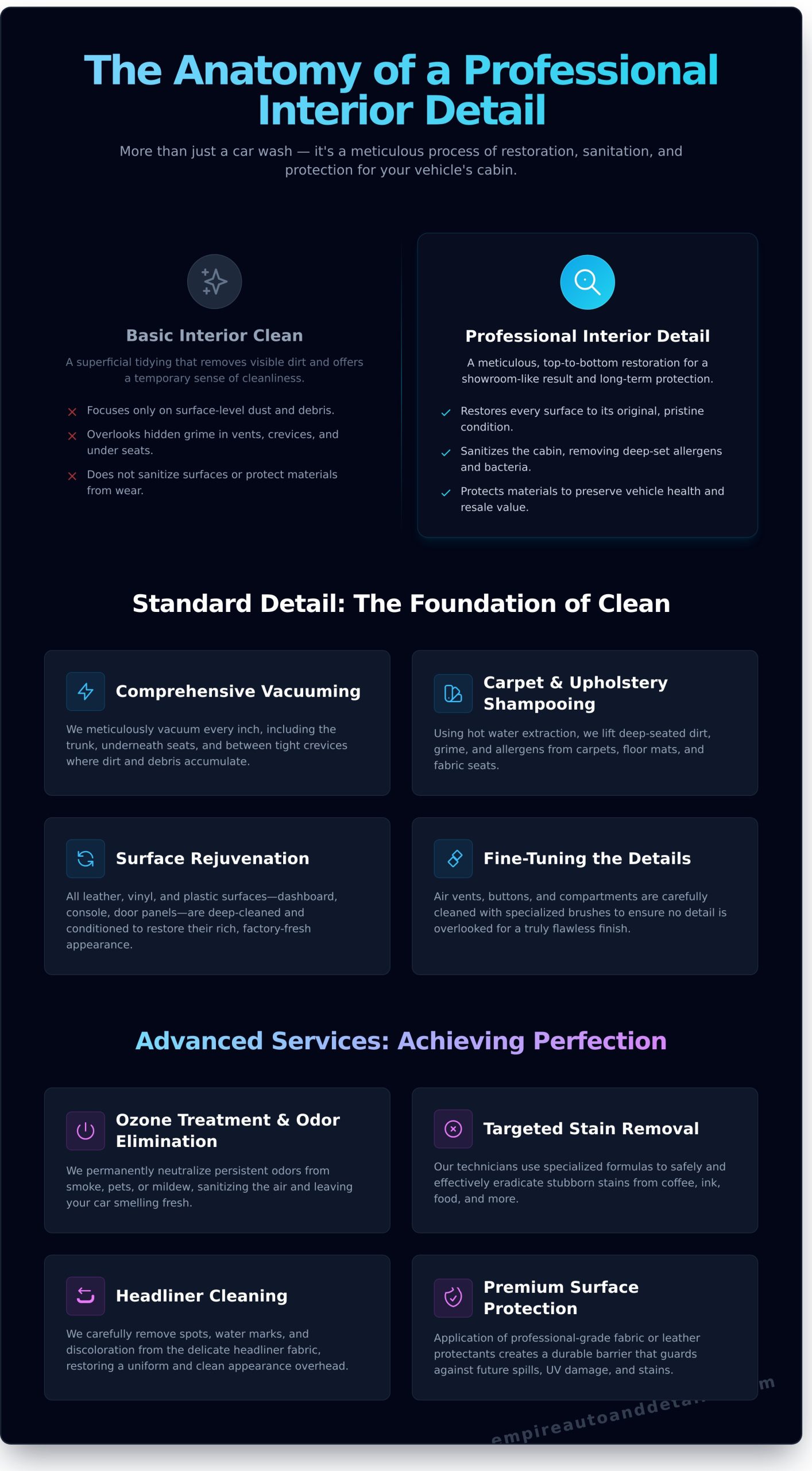 What is Interior Detailing? A Professional’s Guide to a Pristine Cabin - Infographic