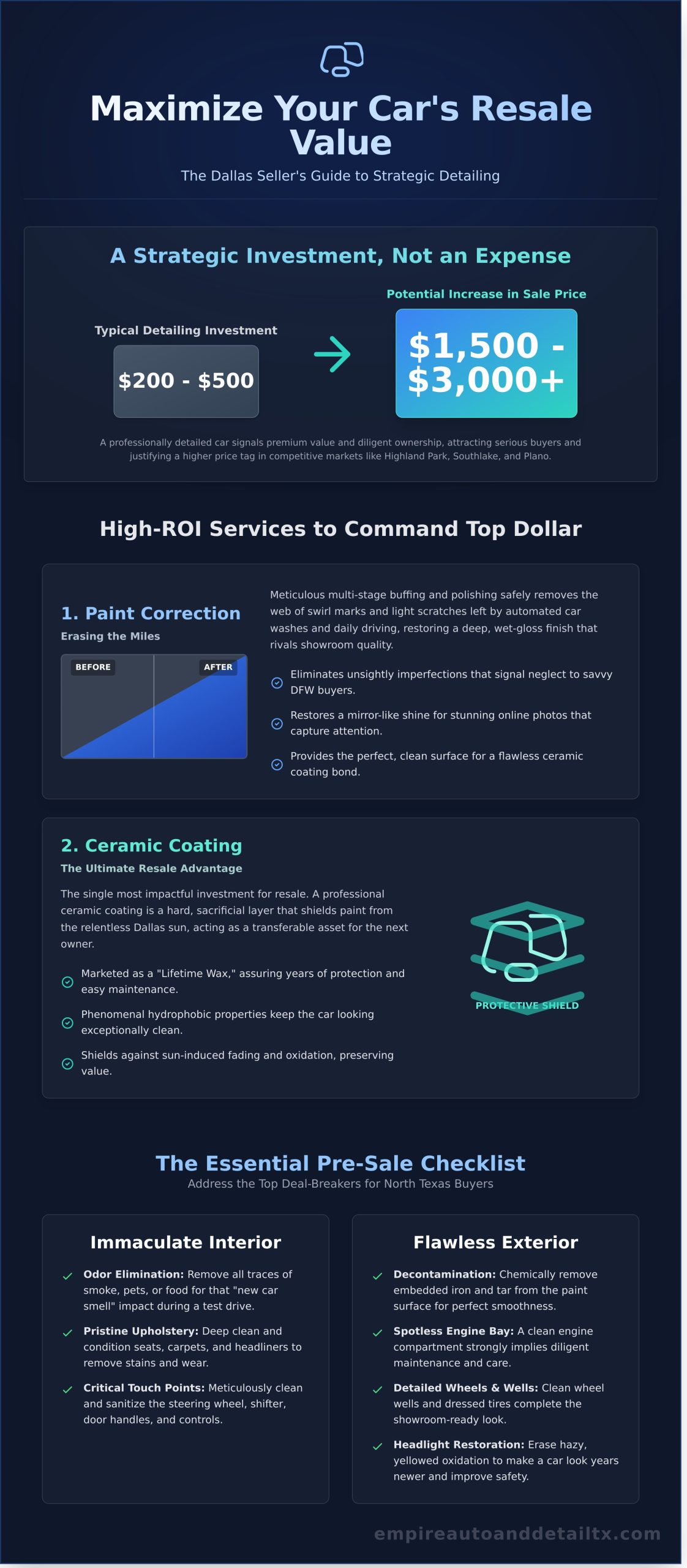 Car Detailing for Resale in Dallas: Maximize Your Vehicle ROI in 2026 - Infographic