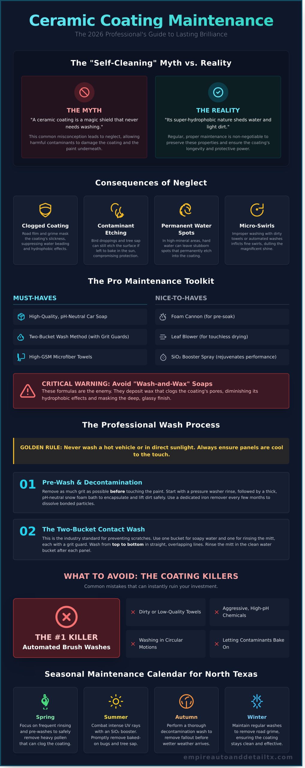 How to Maintain a Ceramic Coated Car: The Ultimate 2026 Guide to Lasting Brilliance