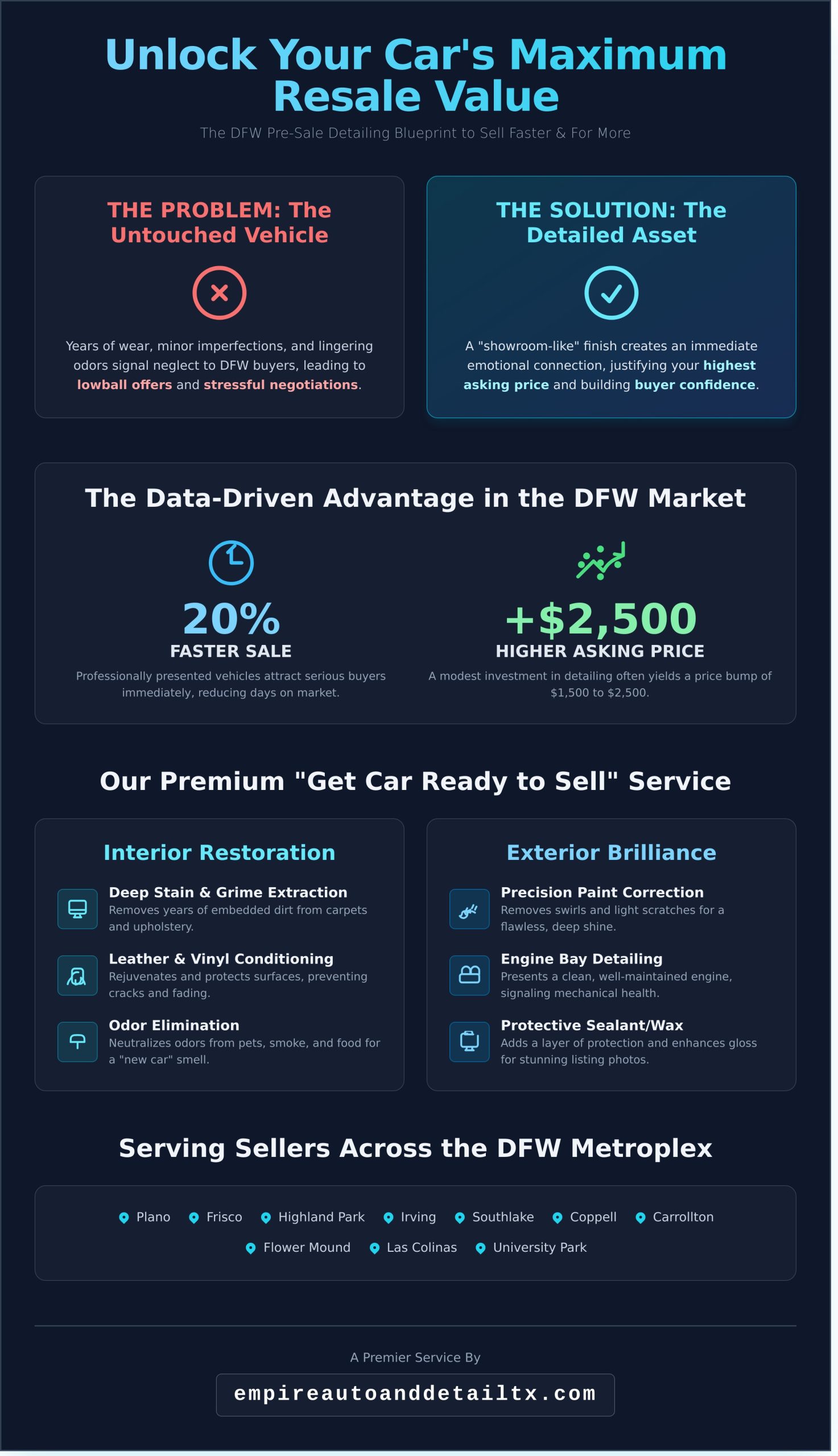The Ultimate Get Car Ready to Sell Service in Dallas, TX: Maximize Your Resale Value (2026) - Infographic